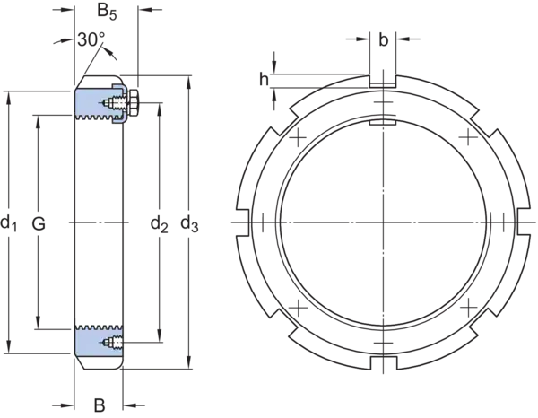 HM 3060